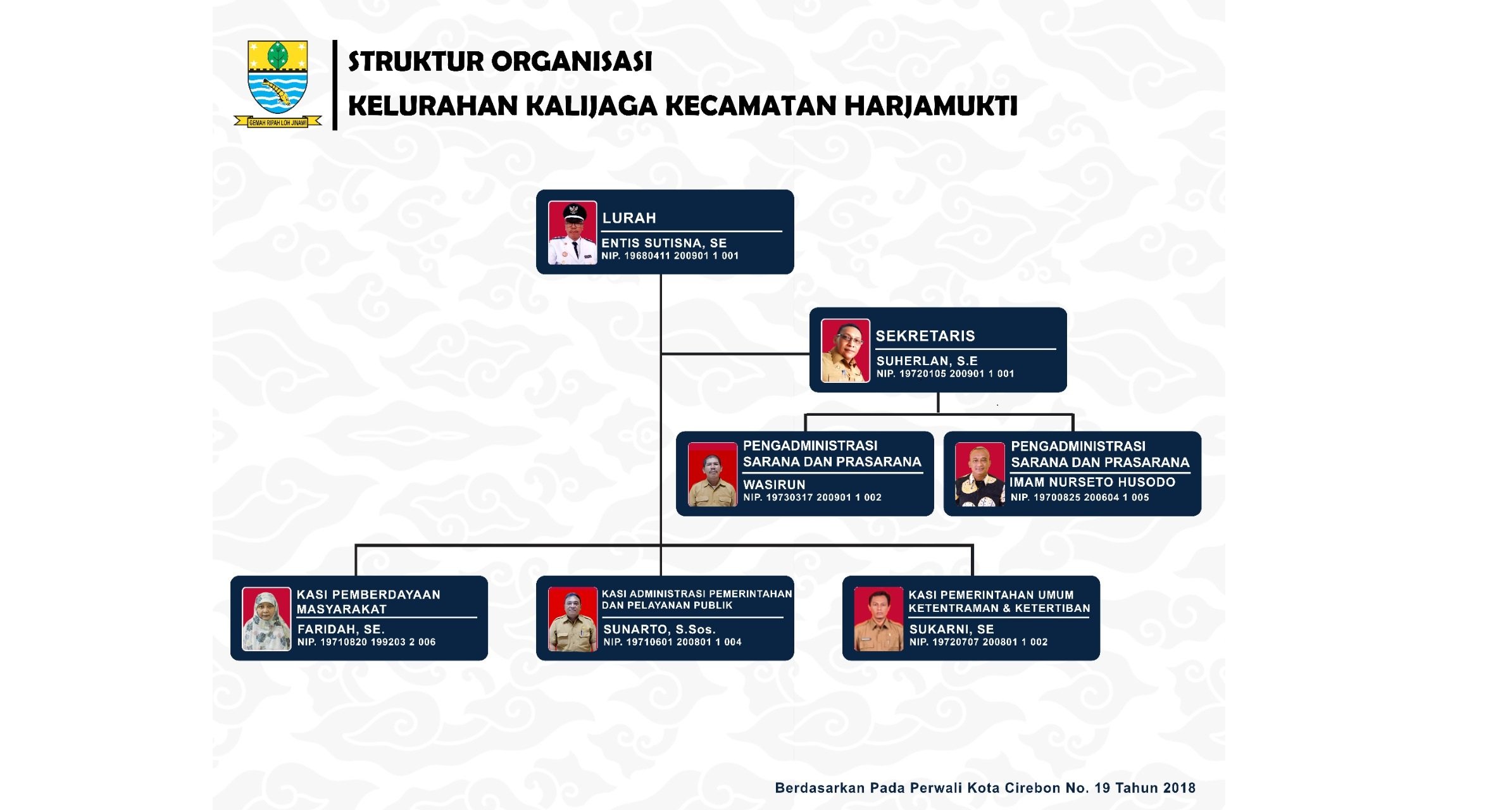 Tugas Pokok dan Fungsi