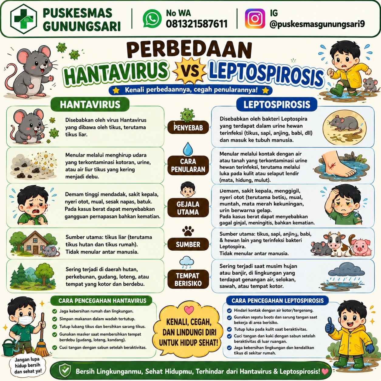 MENGENAL PERBEDAAN HANTAVIRUS VS LEPTOSPIROSIS